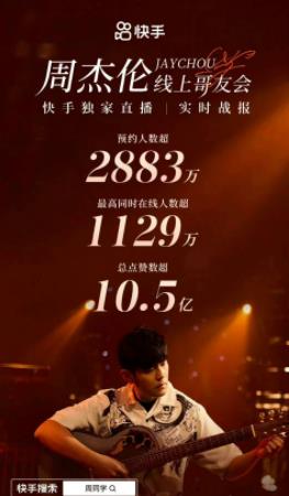 周杰倫線(xiàn)上哥友會(huì )